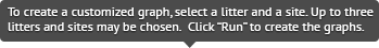 Select a litter and site